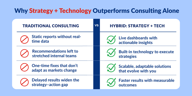 advantage-strat-consult-image