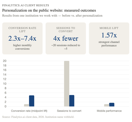 finalytics.ai_one-size-fits-all-3