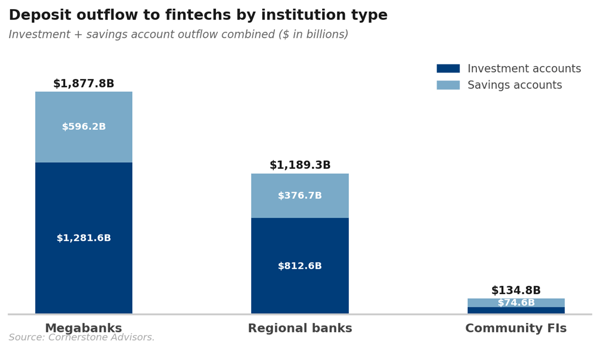 finalytics_2026-04_graph01