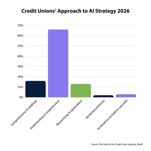 CSS Though Leadership Graphs_1