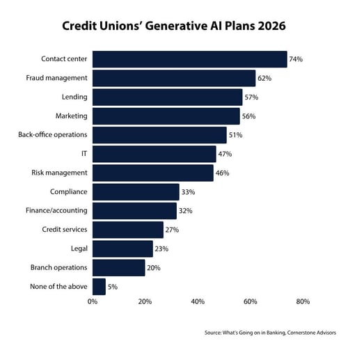 CSS Though Leadership Graphs_2